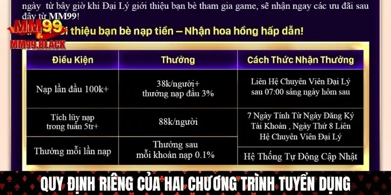 Hai chương trình MM99 tuyển dụng